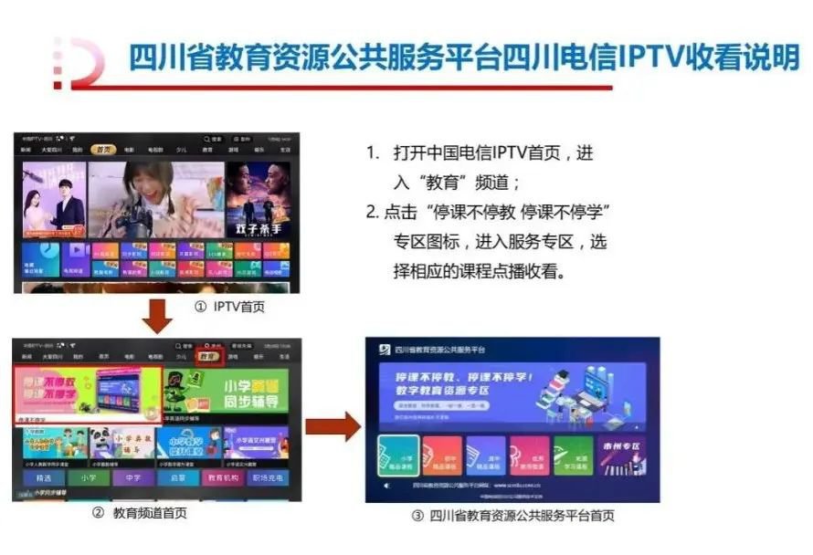 四川云教电视课堂收看方式