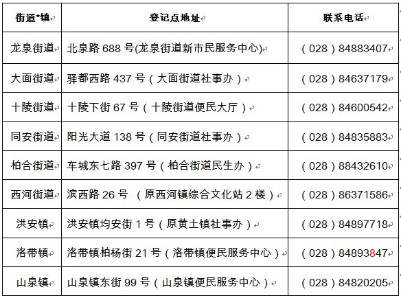 成都流动人口申报办理_成都人口分布图(2)