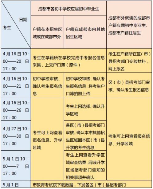 2020年成都市中考報名日程安排表