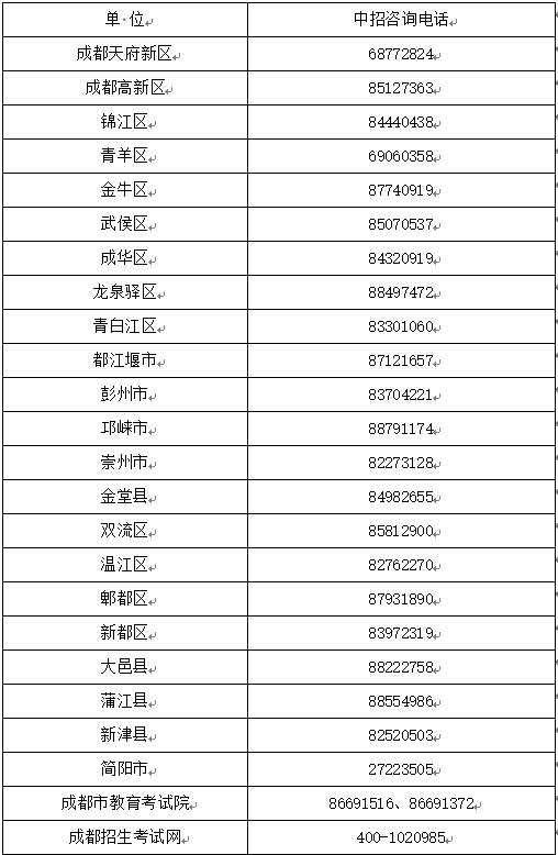 成都市各区2020年GDP_2020上半年成都各区市县GDP排名