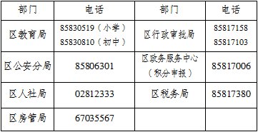 2020年成都雙流隨遷子女入學解讀