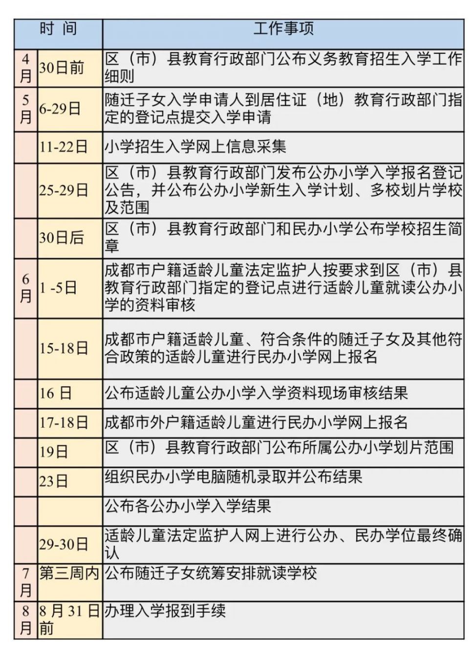 2020年成都市義務教育入學通知
