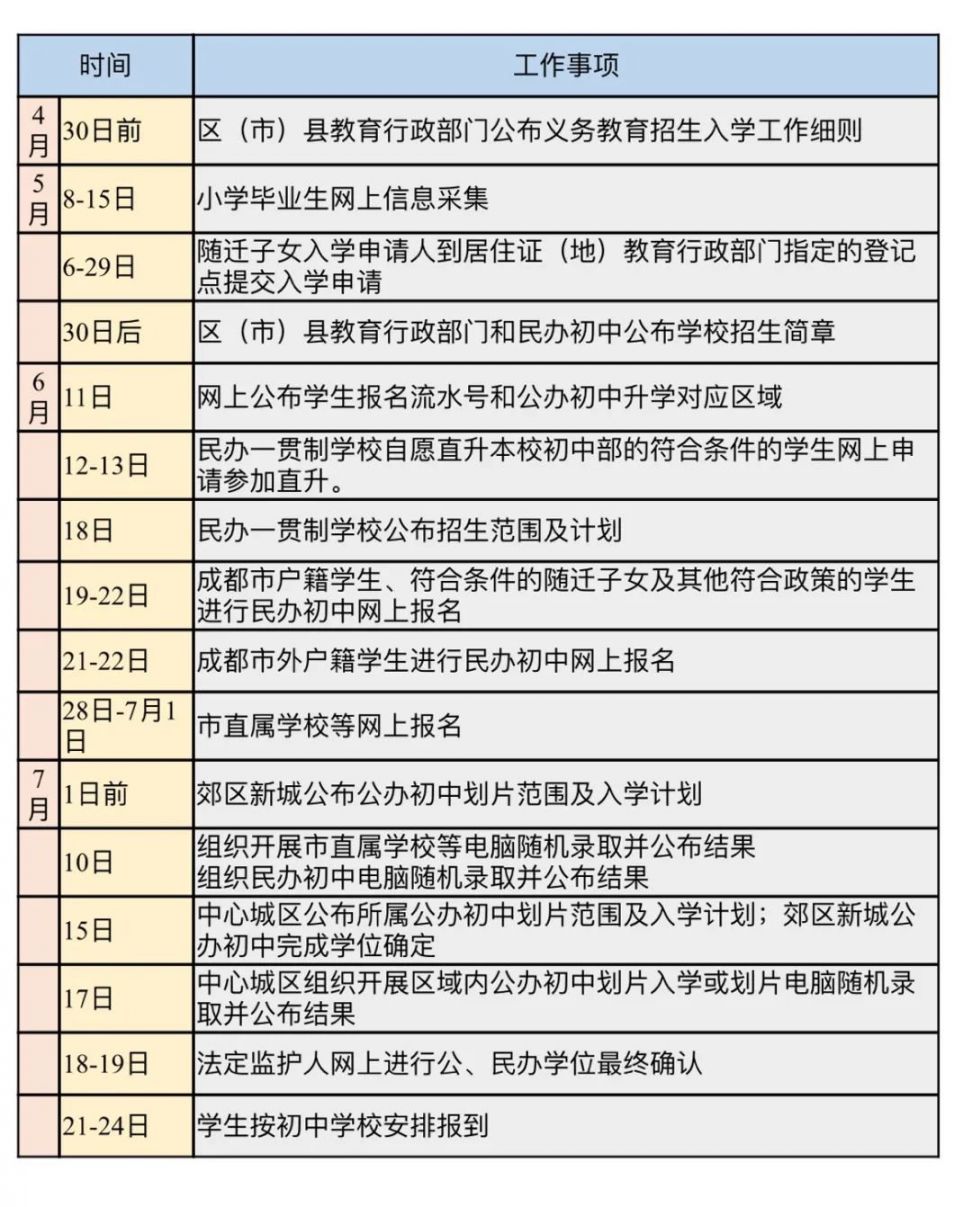 2020年成都市義務教育入學通知
