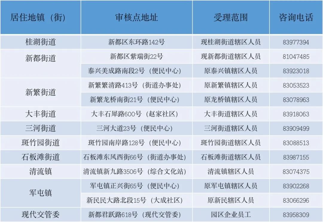 成都2020年总人口有多少_成都地铁(3)