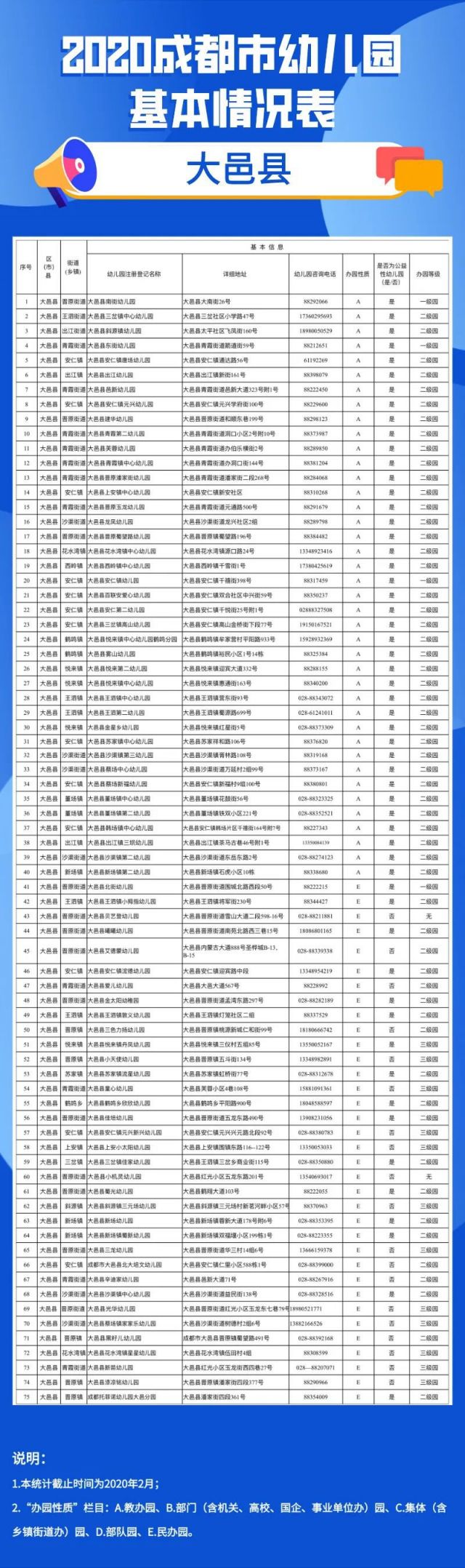 2020年成都市幼兒園地圖（地址 電話）