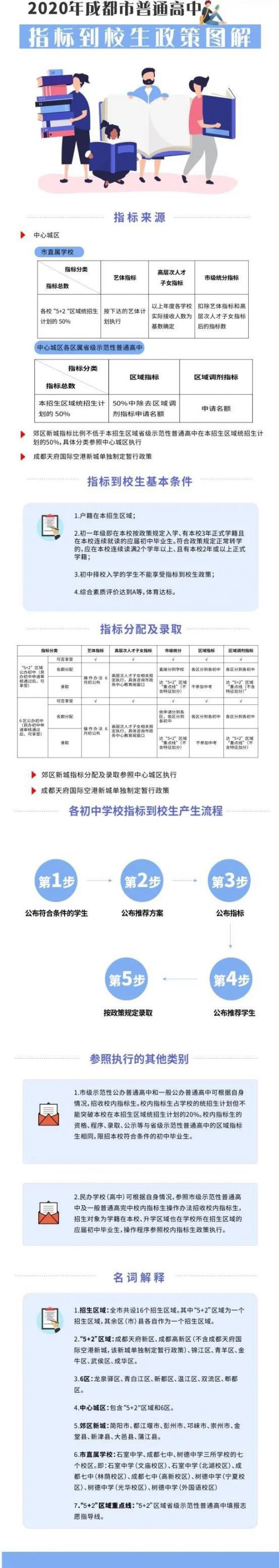 2020年成都市普通高中指標到校生政策解讀