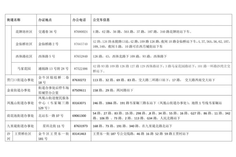 2020年金牛區隨遷子女入學辦理地點