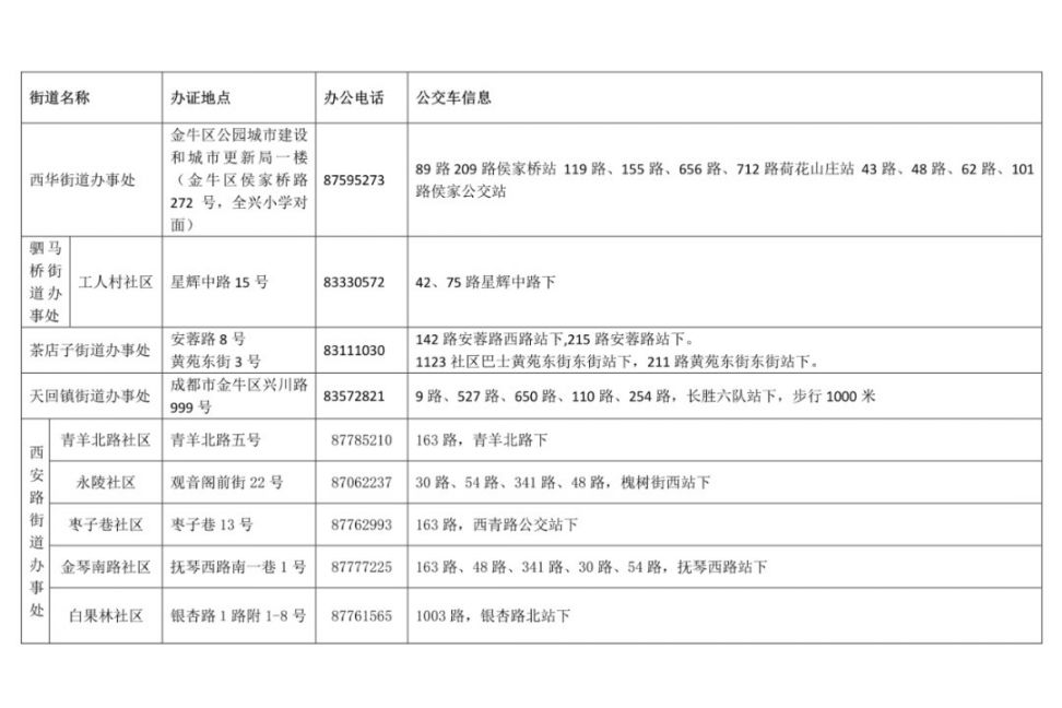 2020年金牛區隨遷子女入學辦理地點