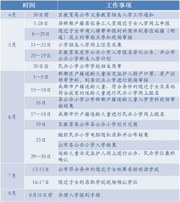 2020成都新都區義務教育入學通知