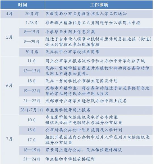 2020成都新都區義務教育入學通知