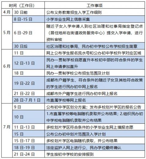 2020年天府新區義務教育入學通知