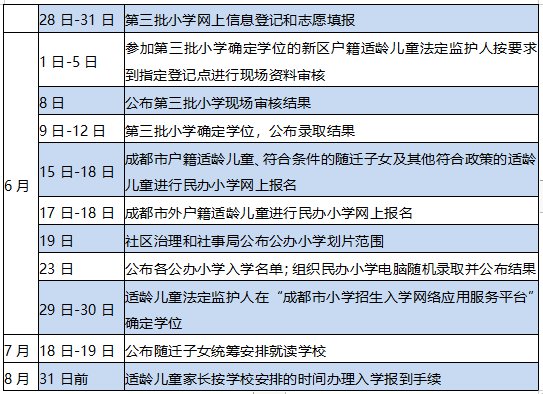 2020年天府新區義務教育入學通知