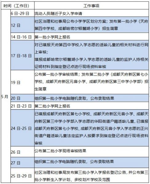 2020年天府新區義務教育入學通知