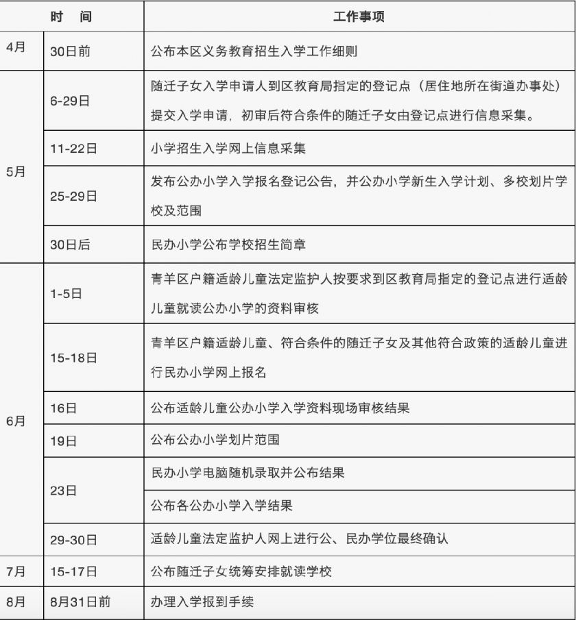 2020成都市青羊区义务教育阶段入学通知
