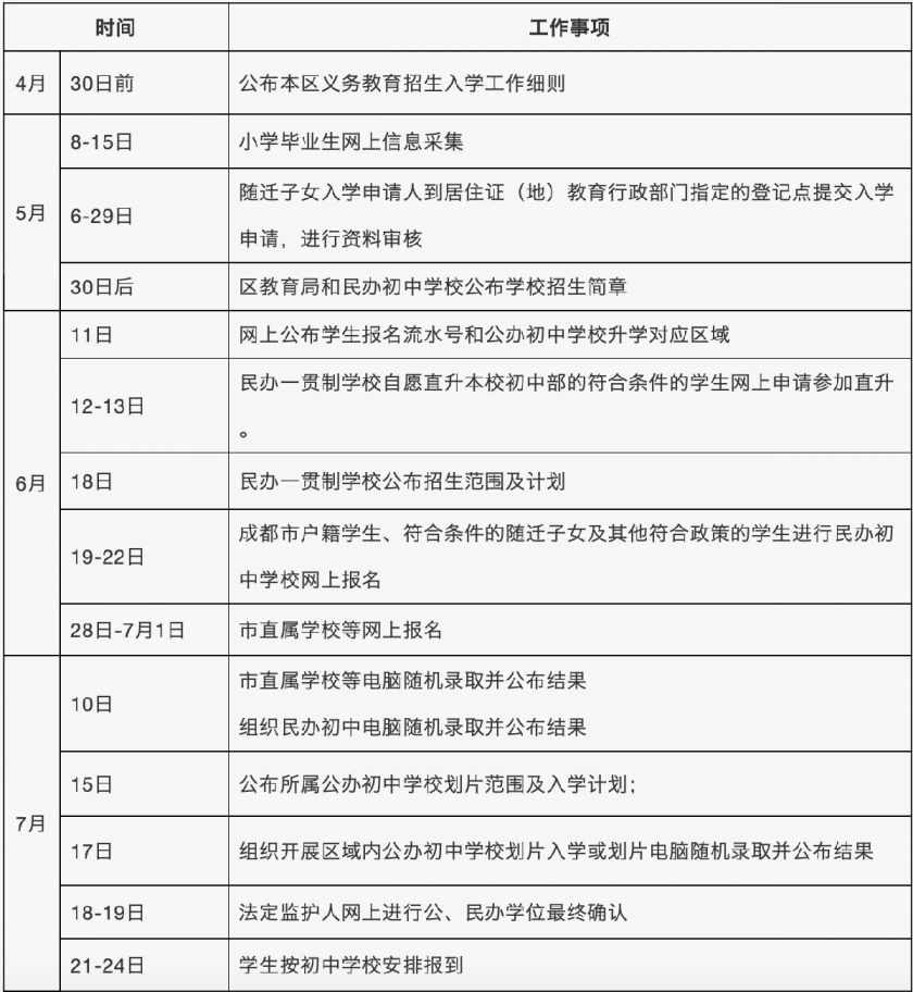 2020成都市青羊区义务教育阶段入学通知