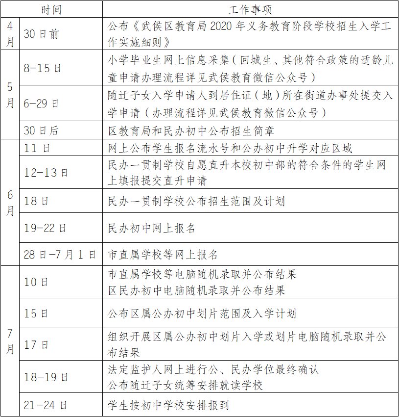 2020成都市武侯區義務教育階段入學通知