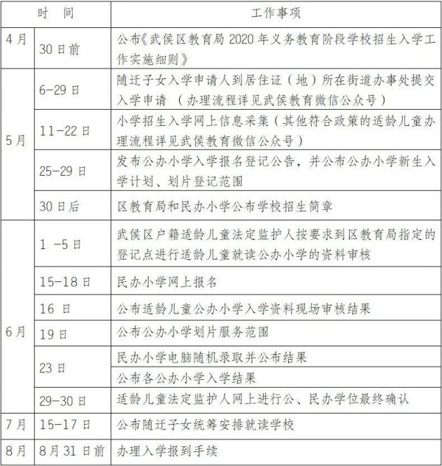 2020成都市武侯區義務教育階段入學通知
