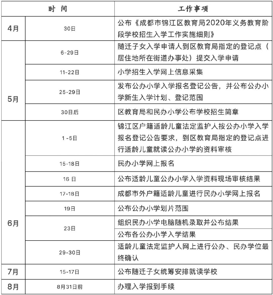 2020成都市錦江區義務教育階段入學通知