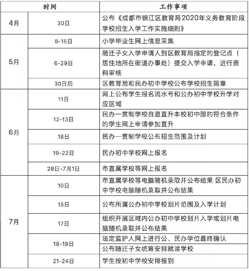 2020成都市錦江區義務教育階段入學通知