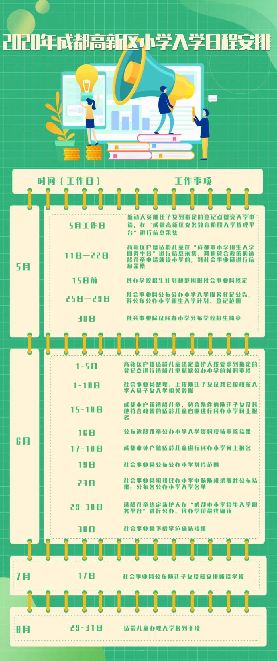 2020成都高新入學時間安排（小學 小升初）