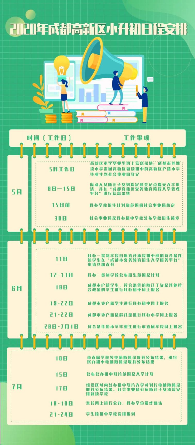 2020成都高新入學時間安排（小學 小升初）