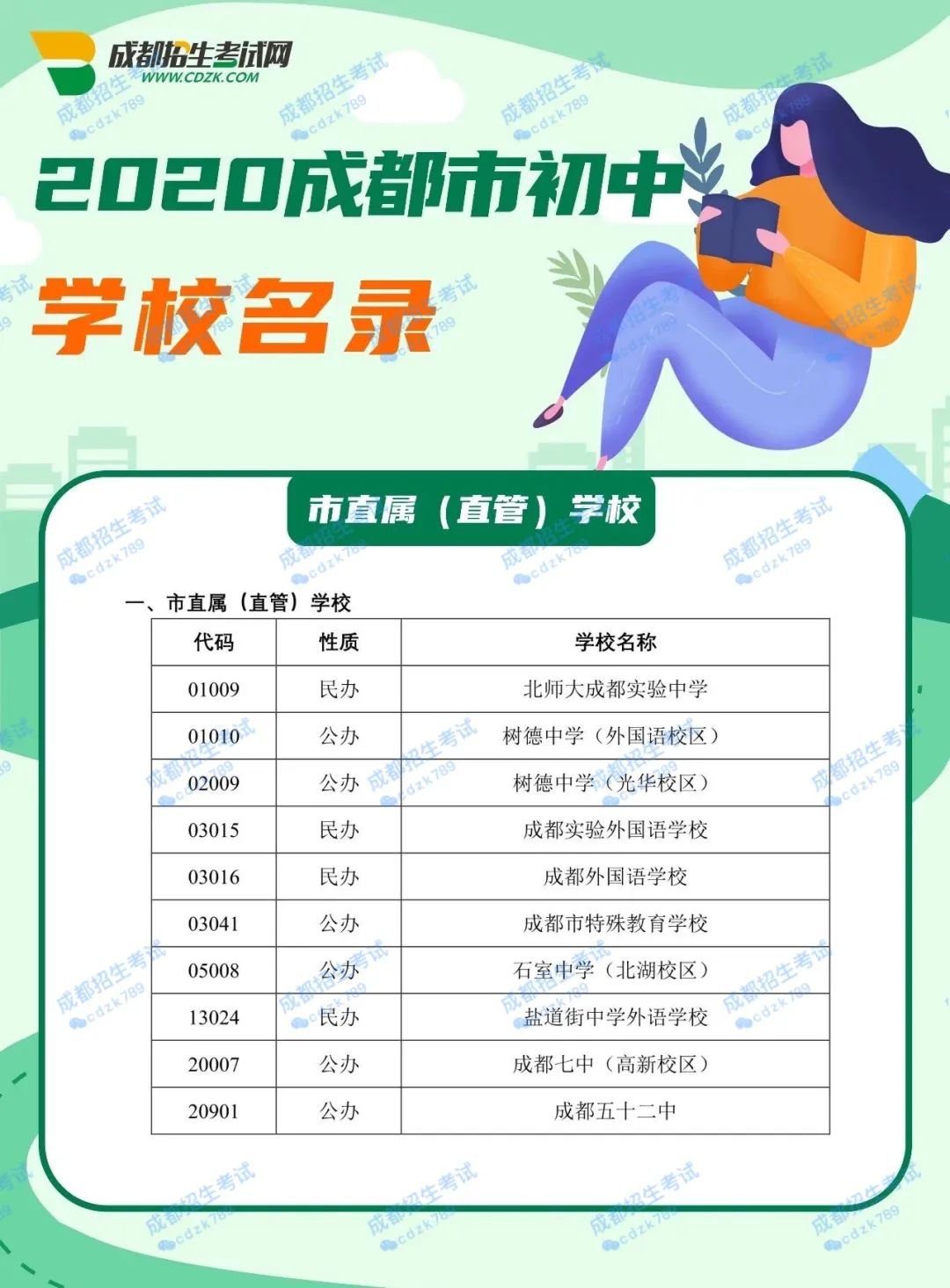 2020成都市初中學校名單大全