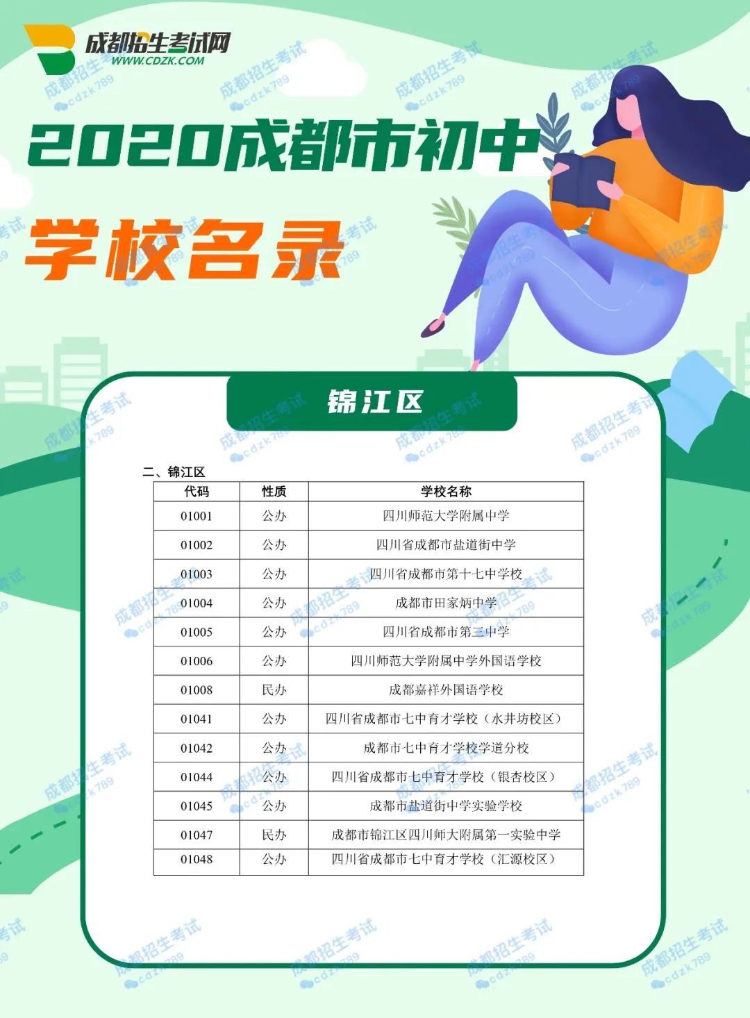 2020成都市初中學校名單大全