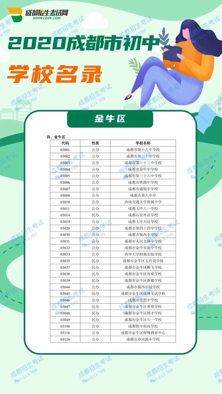 2020成都市初中學校名單大全