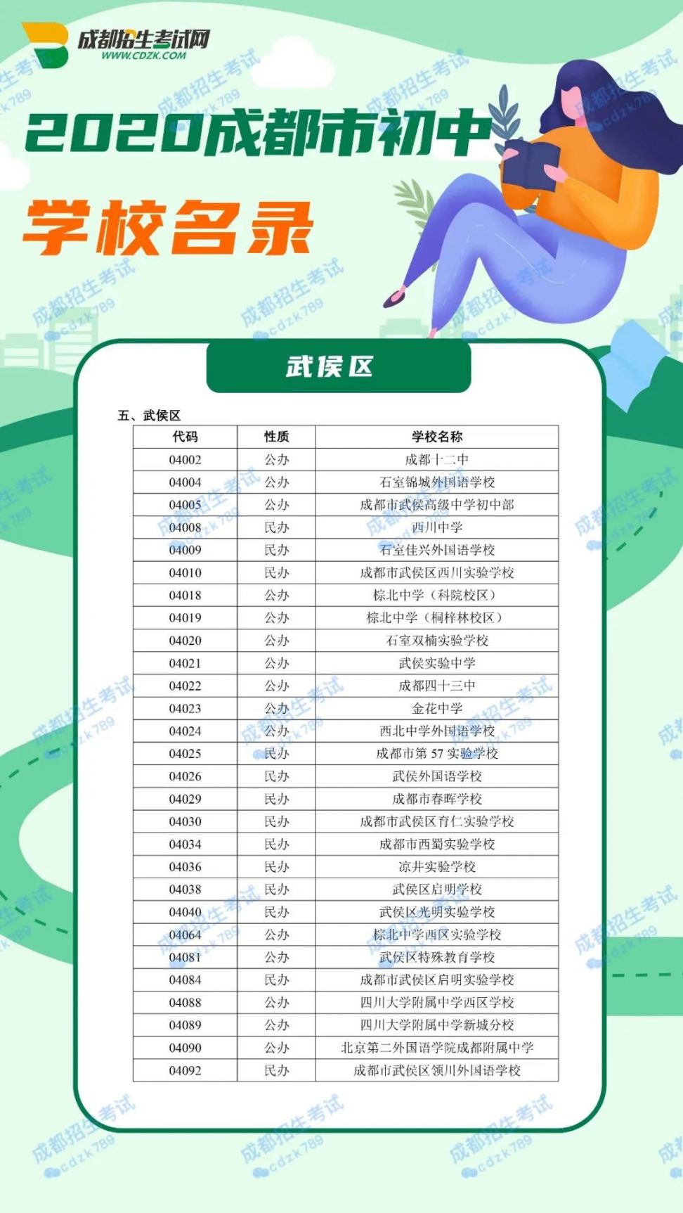 2020成都市初中學校名單大全