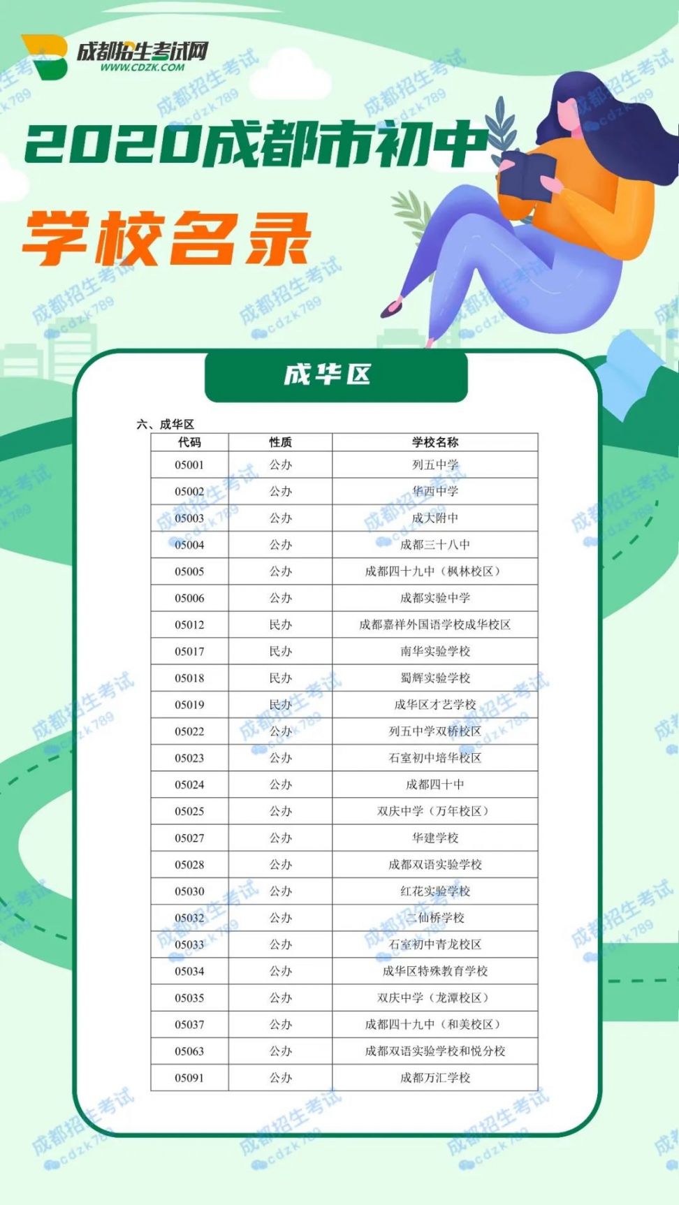2020成都市初中學校名單大全