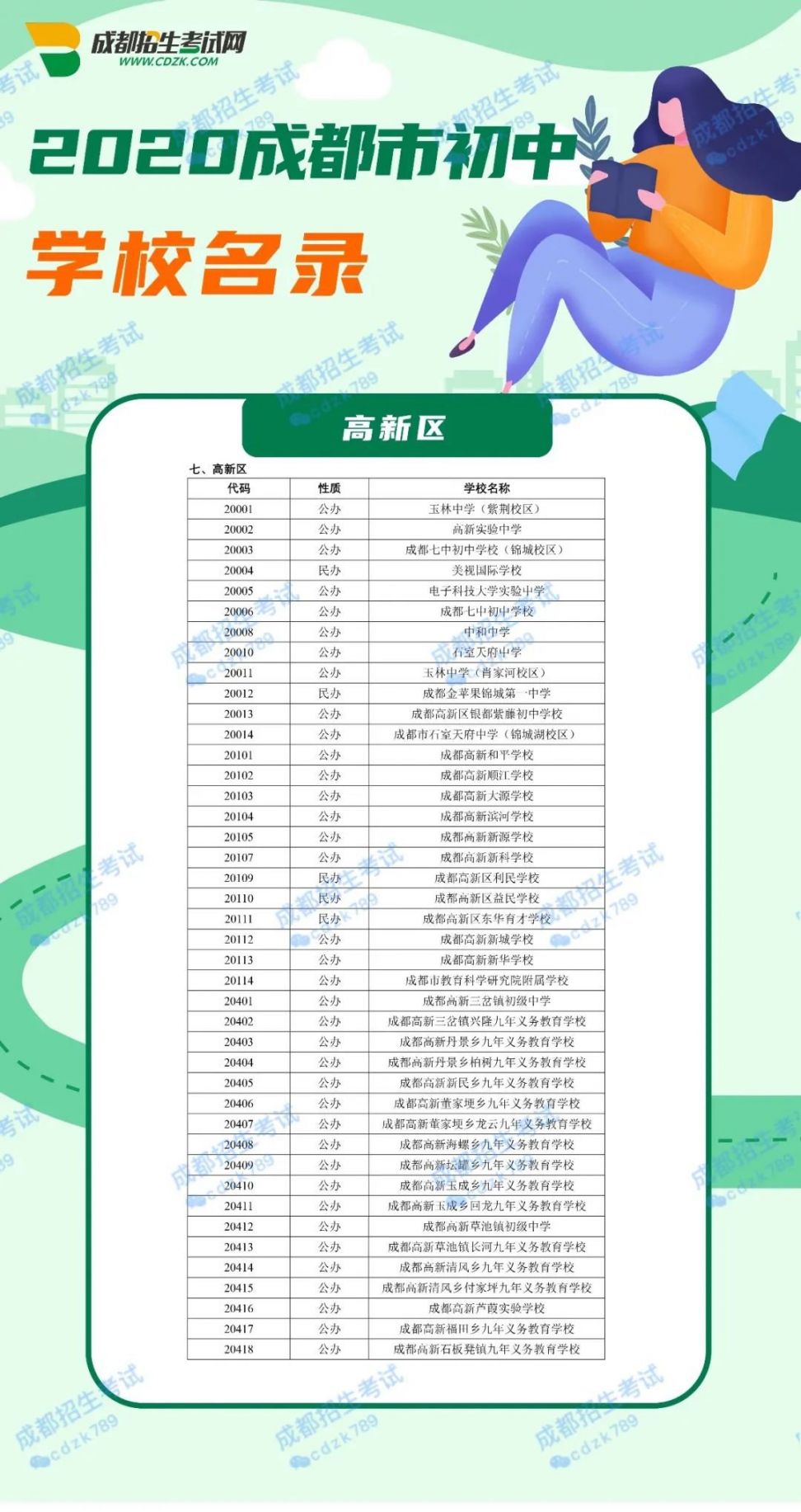 2020成都市初中學校名單大全
