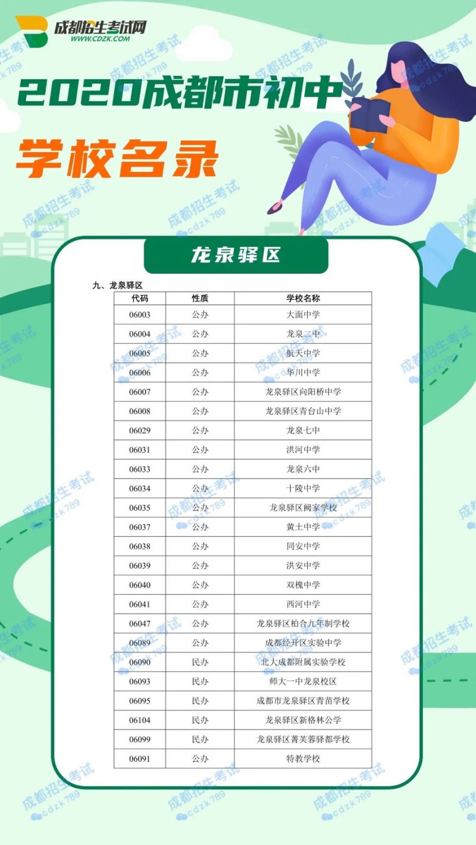 2020成都市初中學校名單大全
