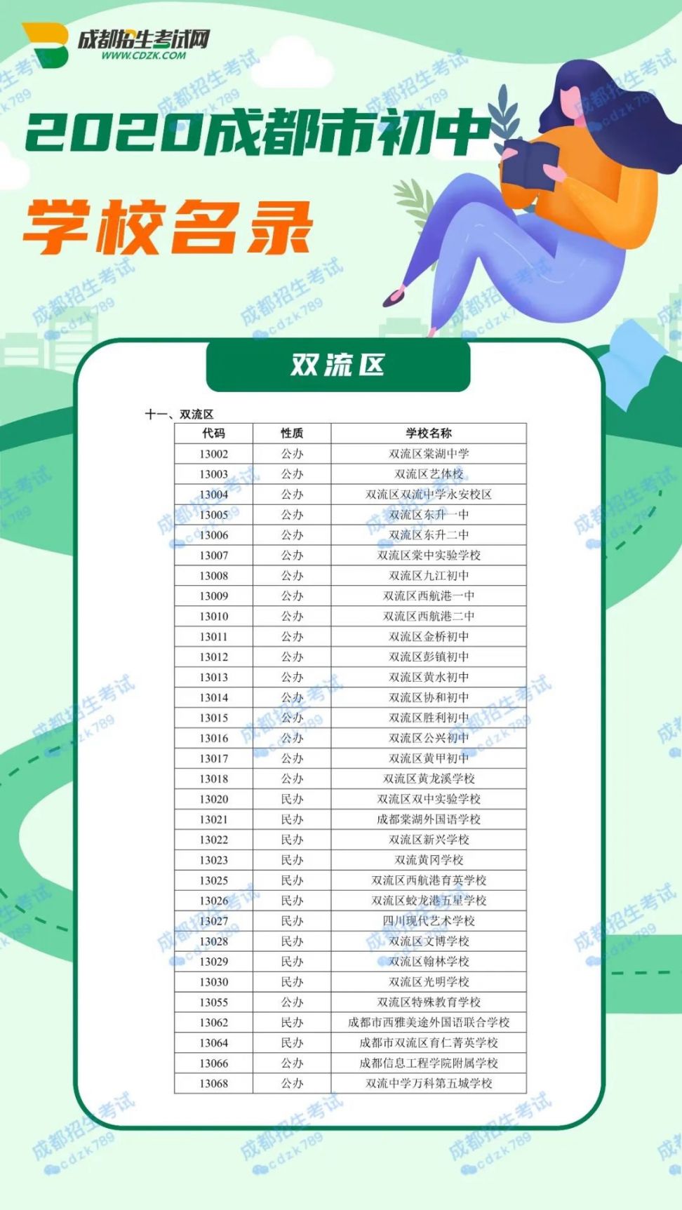 2020成都市初中學校名單大全