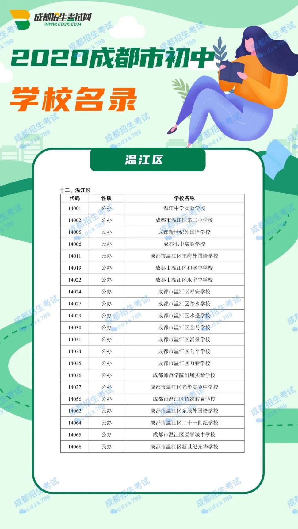 2020成都市初中學校名單大全