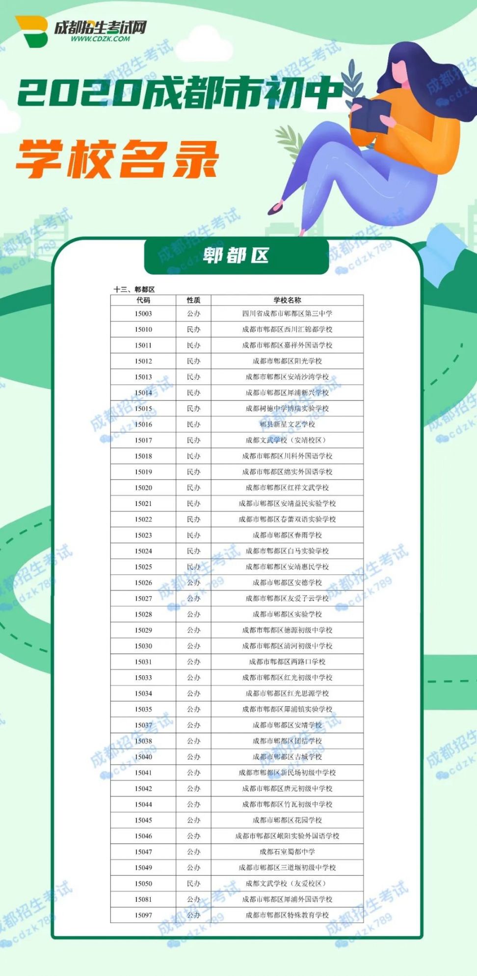 2020成都市初中學校名單大全