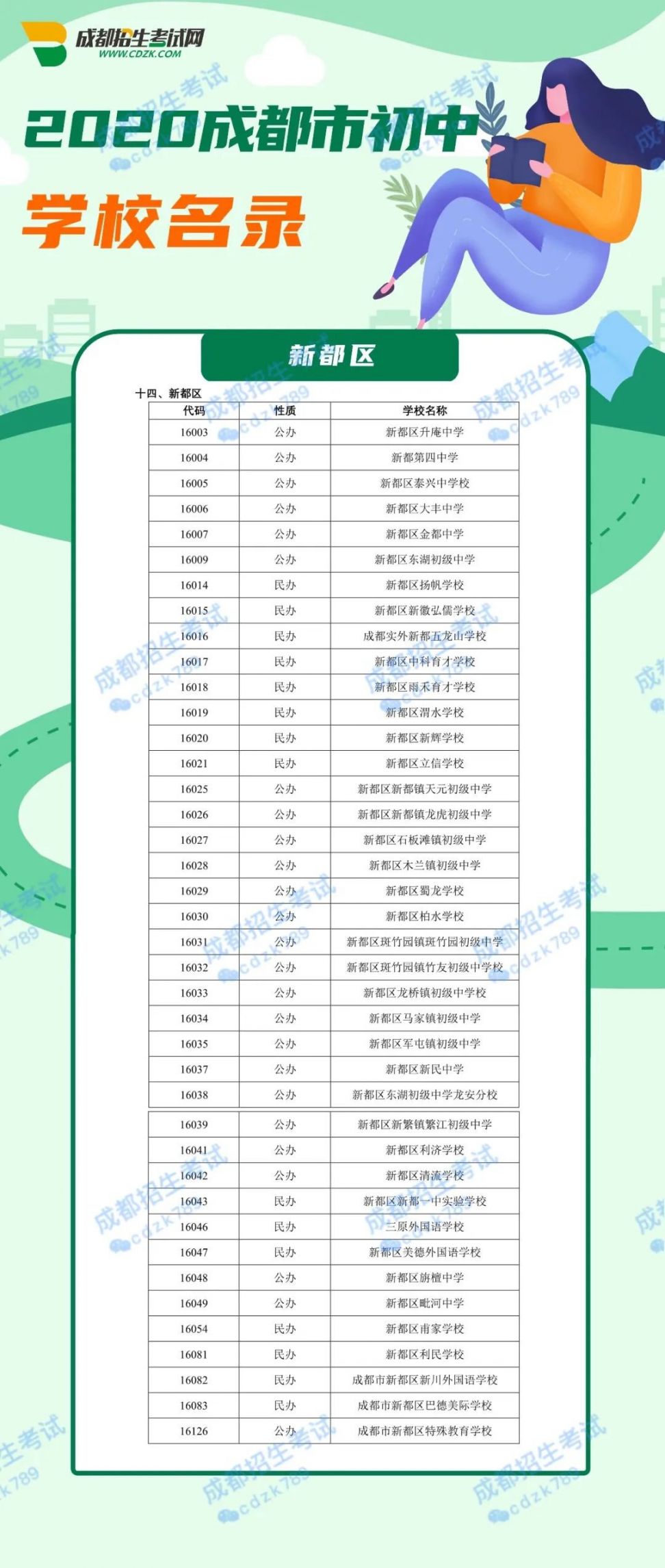 2020成都市初中學校名單大全