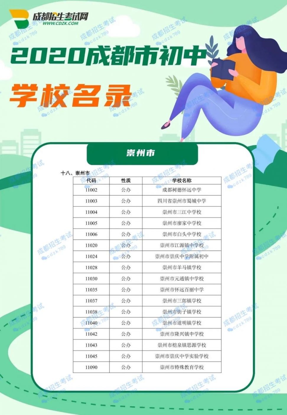2020成都市初中學校名單大全