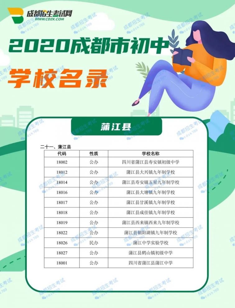 2020成都市初中學校名單大全