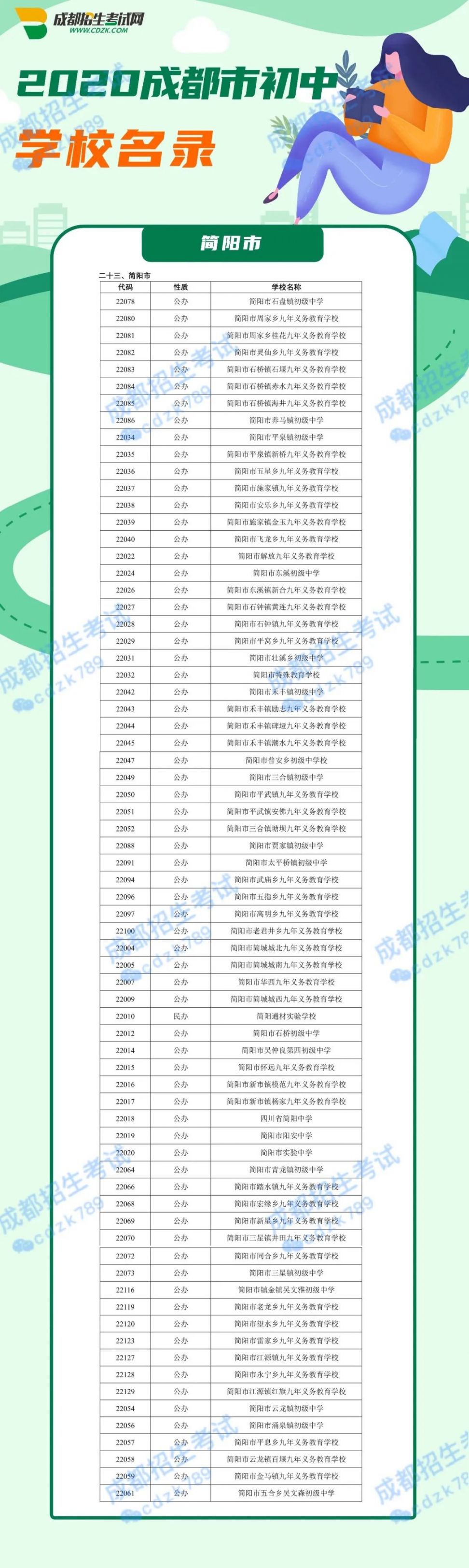2020成都市初中學校名單大全