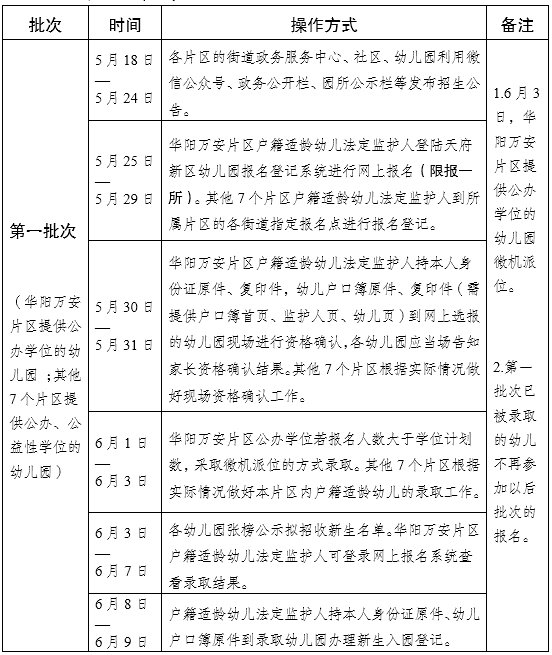 2020成都天府新區幼兒園入學（普惠 民辦）