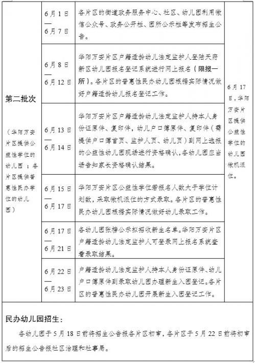 2020成都天府新區幼兒園入學（普惠 民辦）