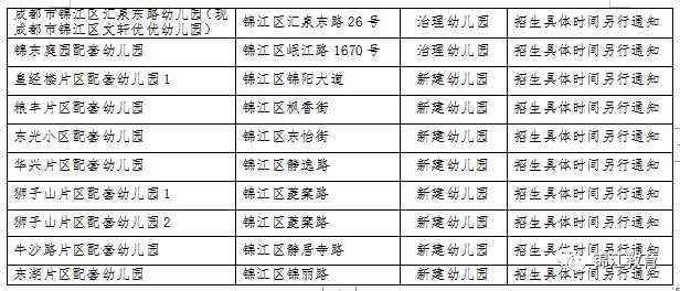 2020年成都市錦江教辦幼兒園招生公告