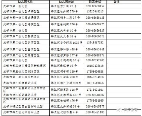 2020年成都市錦江教辦幼兒園招生公告