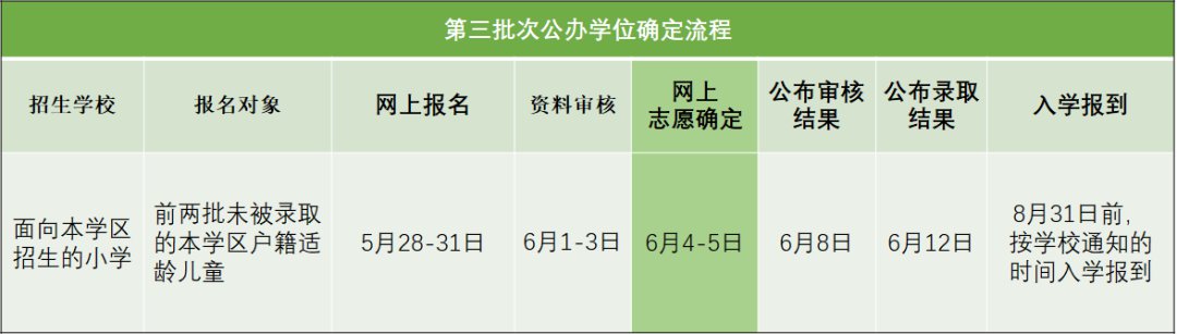 2020天府新區公辦小學志愿填報規則