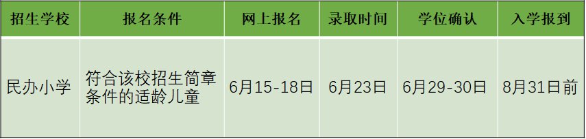 2020年天府新区小学一年级入学指南