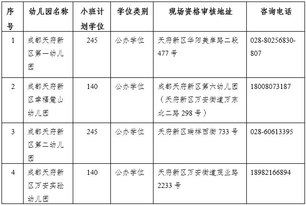 2020天府新区华阳万安片区幼儿园招生公告