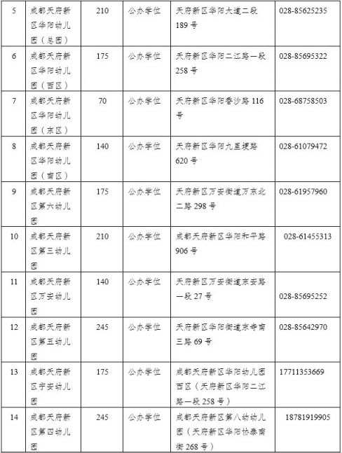 2020天府新区华阳万安片区幼儿园招生公告