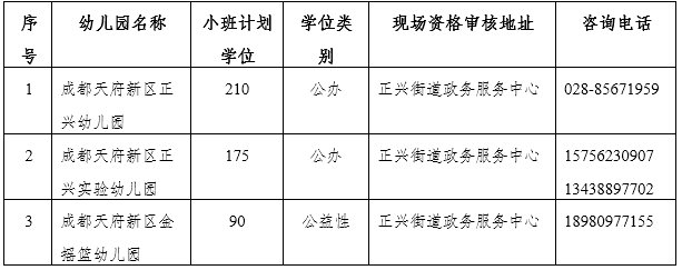 2020天府新区正兴片区幼儿园招生公告
