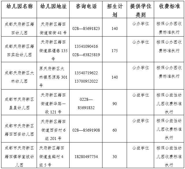 2020天府新区籍田片区幼儿园招生公告