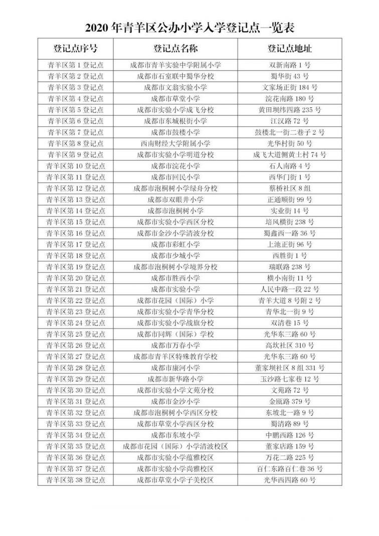 2021成都青羊区公办小学入学(登记点 材料)